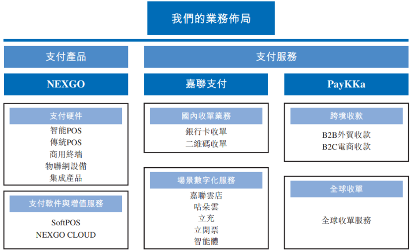 新国都“不差钱”仍赴港IPO,业绩波动之下押注跨境支付