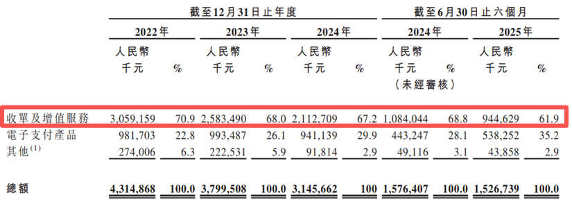 新国都“不差钱”仍赴港IPO,业绩波动之下押注跨境支付