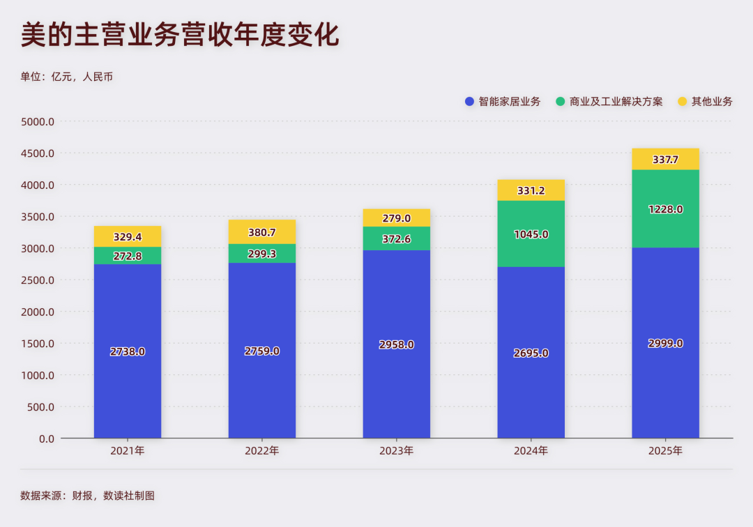 欧洲热浪,照出白电三巨头的战略底色