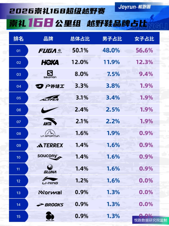 耐克默许，滔搏并无线上经销权？