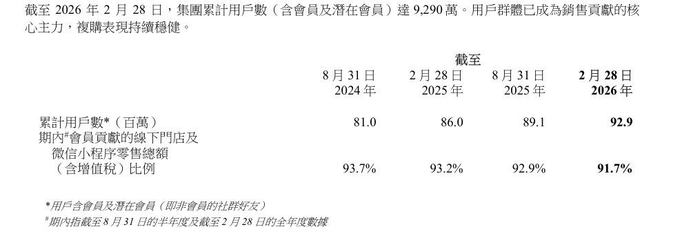 耐克默许，滔搏并无线上经销权？