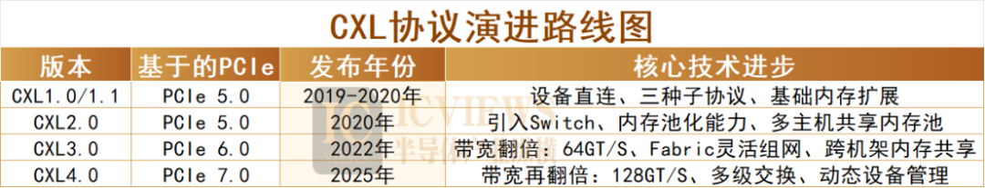 存储的“下一个富矿”，突然不香了？ 