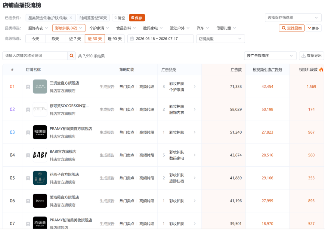 手握三资堂眉笔、造物者软膜，跑红集团难撕掉白牌标签？
