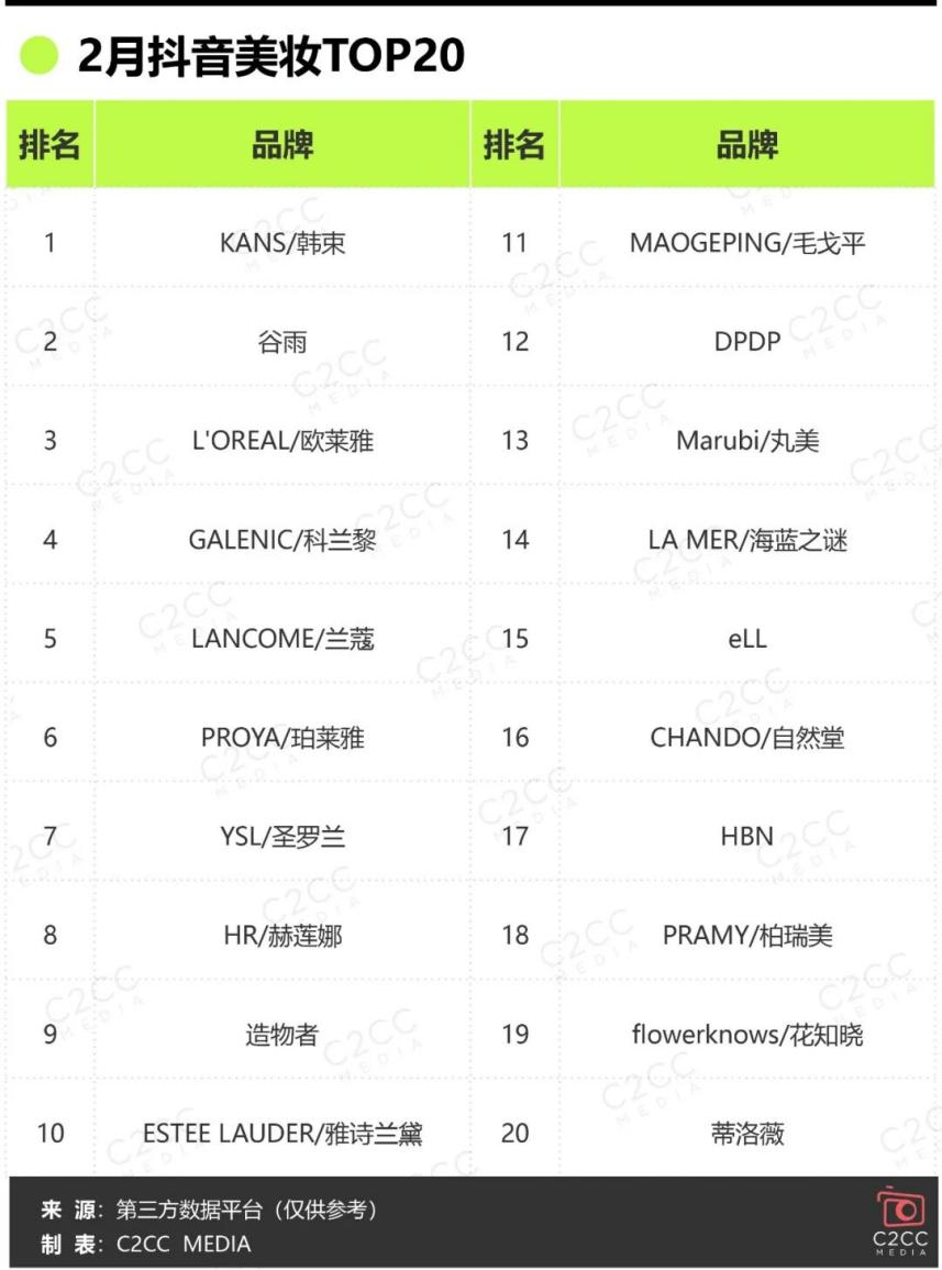 手握三资堂眉笔、造物者软膜，跑红集团难撕掉白牌标签？