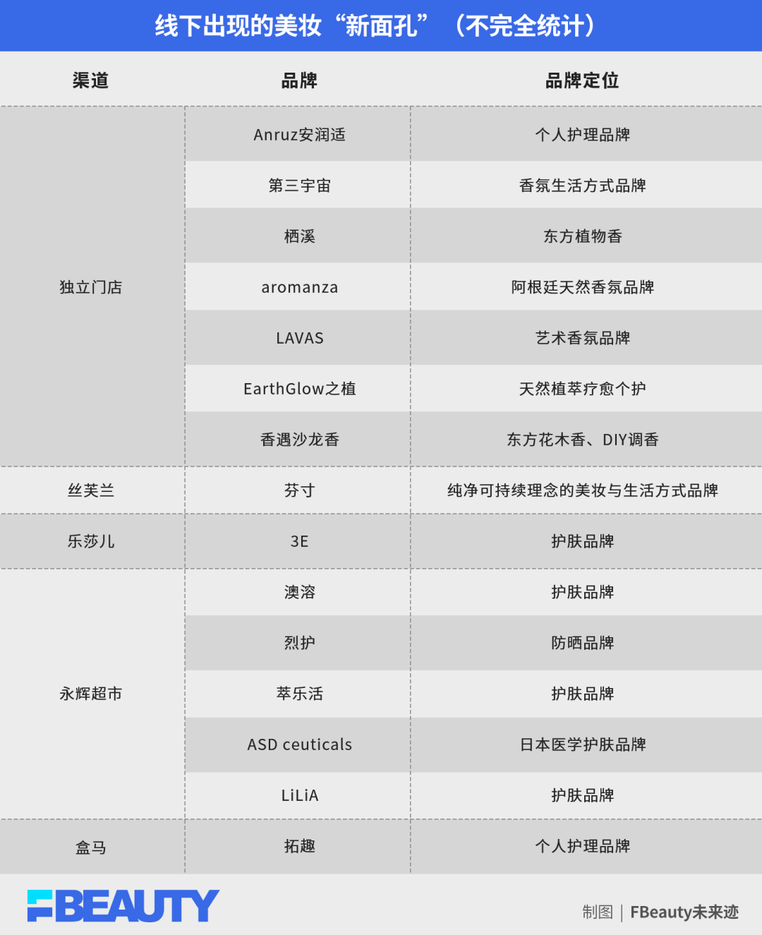 一批“小众”美妆，正在占领商场 