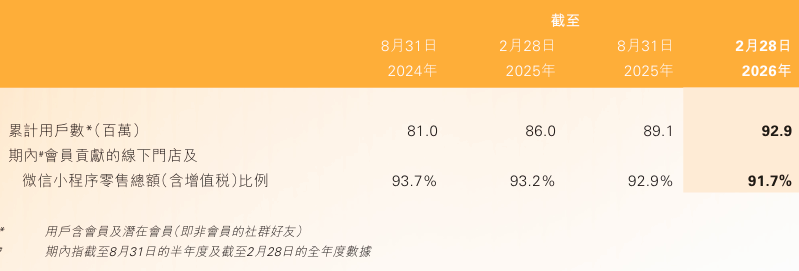 当大品牌收回授权，经销商还能怎么活？