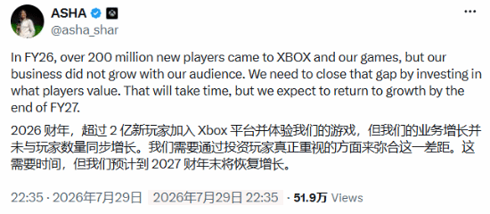  Xbox陷入营收困境，用户暴涨收入却下跌？